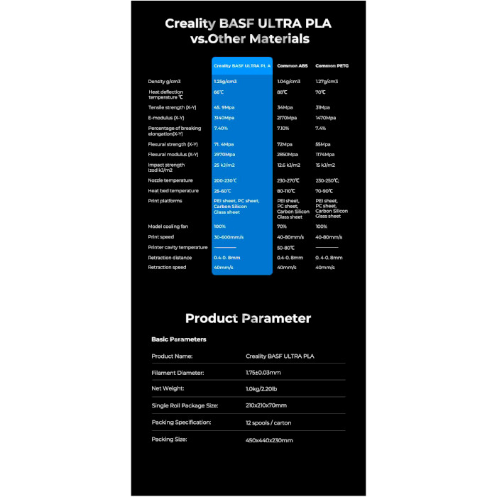 Пластик (филамент) для 3D принтера CREALITY BASF Ultra PLA 1.75mm, 1кг, Gray (3301010373)