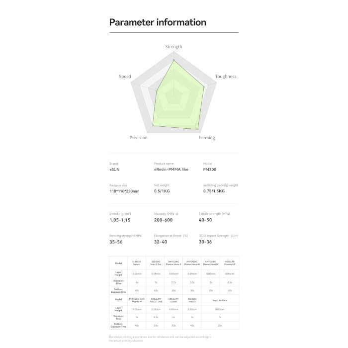 Фотополимерная резина для 3D принтера ESUN PM200 PMMA-Like Resin, 1кг, Transparent (ERESINPMMA PM200-T)