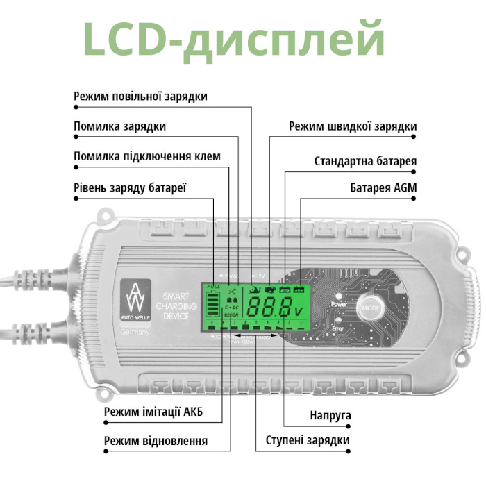 Зарядное устройство для АКБ KONNER&SOHNEN Smart Car Battery Charger GEL/AGM 12V 2/8A (AW05-1208)