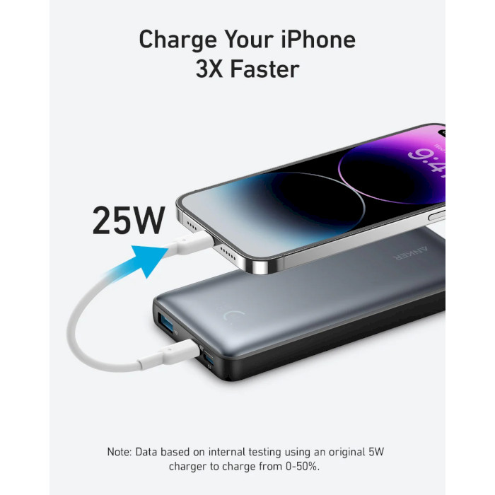 Повербанк ANKER PowerCore 25W 10000mAh Black (A1249G11)