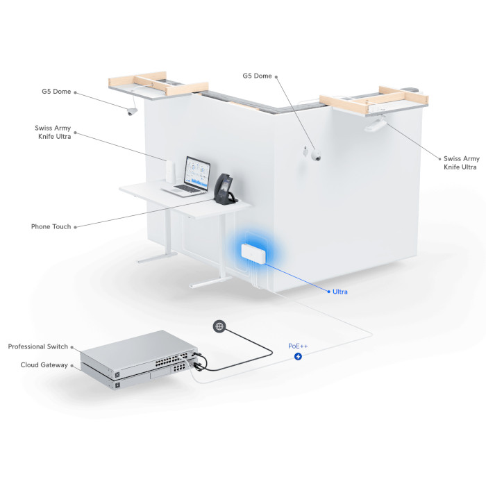 Комутатор UBIQUITI UniFi Ultra 210W (USW-ULTRA-210W)