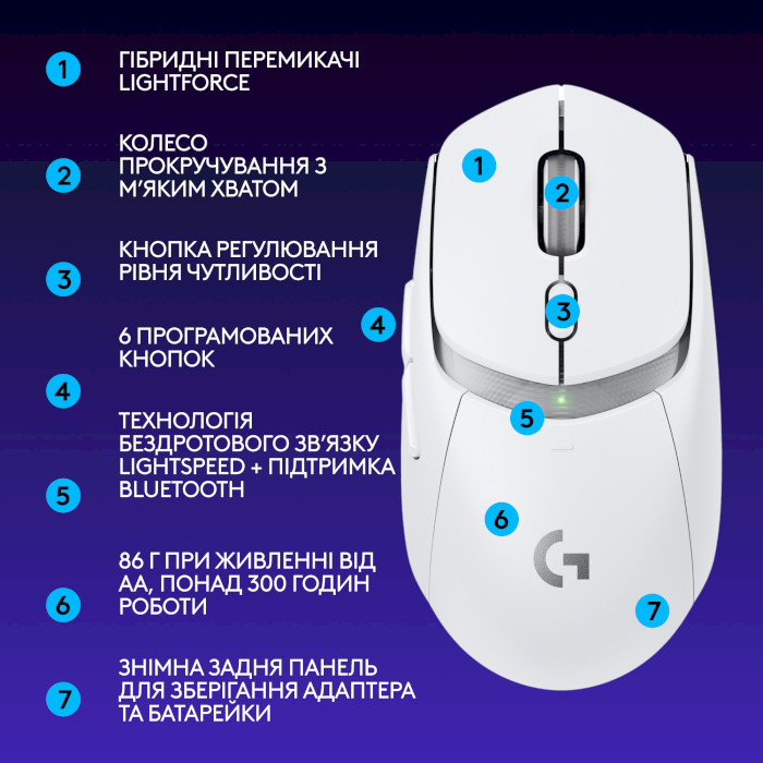 Мышь игровая LOGITECH G309 Lightspeed White (910-007207)