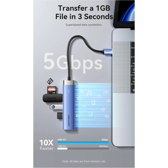 Порт-репликатор VENTION 5-in-1 USB-A to USB3.0x3/RJ-45/USB-C Power (TGFSB)