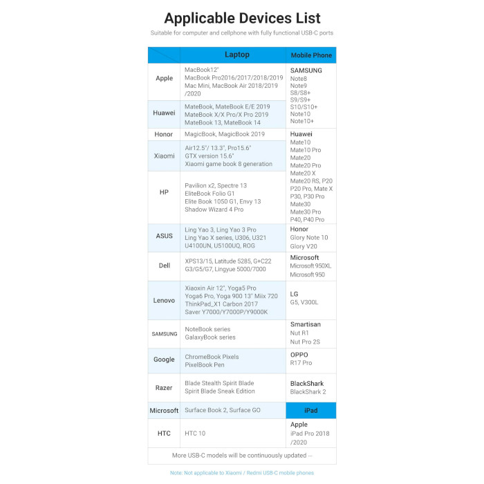 Порт-реплікатор VENTION 6-in-1 USB-C to HDMI/USB3.0x3/RJ-45/PD (TFFHB)