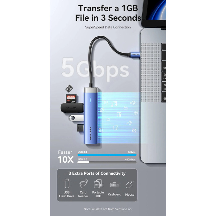 Порт-репликатор VENTION 5-in-1 USB-C to HDMI/USB3.0x3/PD (TGESB)