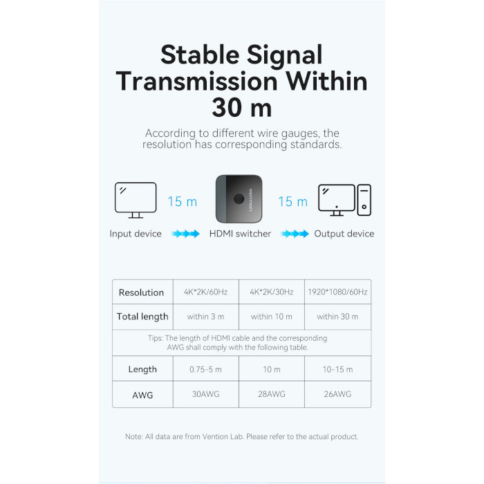 HDMI свитч 1 to 2 VENTION 2-Port HDMI Bi-Direction 4K Switcher (AKOB0)