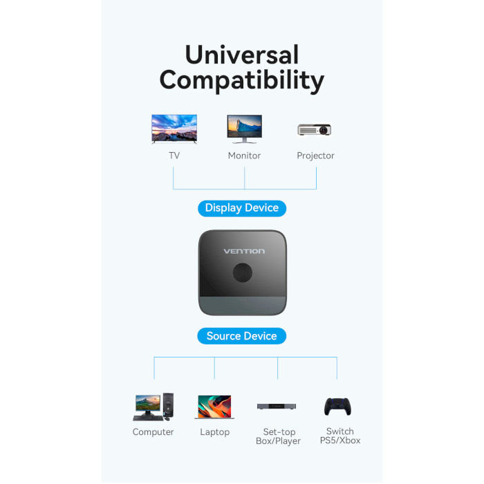 HDMI свитч 1 to 2 VENTION 2-Port HDMI Bi-Direction 4K Switcher (AKOB0)