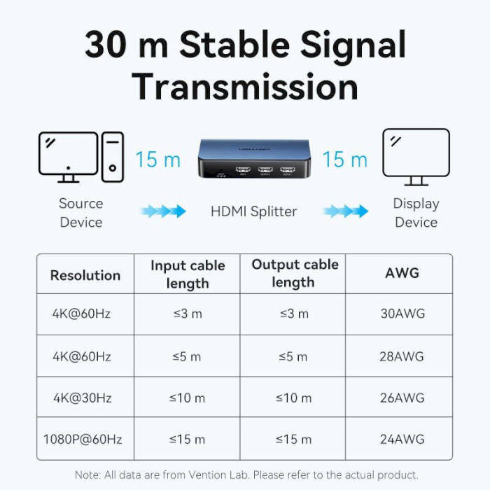 HDMI сплиттер 1 to 2 VENTION 1-in-2 Out HDMI Splitter 4K@60Hz (AKEL0-EU)