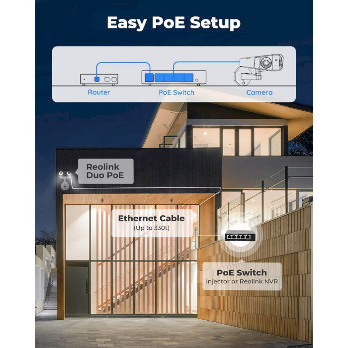 IP-камера REOLINK Duo Series P730 (Duo 2 PoE)