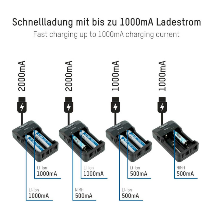 Зарядний пристрій ANSMANN Lithium 2 (1001-0050)