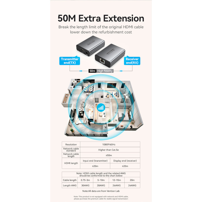 Удлинитель HDMI по витой паре VENTION HDMI Network Cable Extender v1.4 Gray (AKGH0-EU)