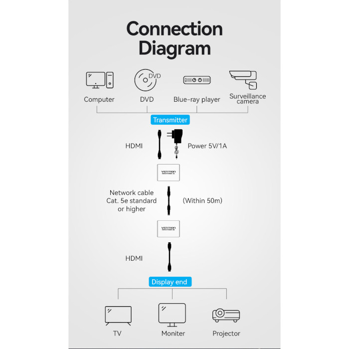 Удлинитель HDMI по витой паре VENTION HDMI Network Cable Extender v1.4 Gray (AKGH0-EU)