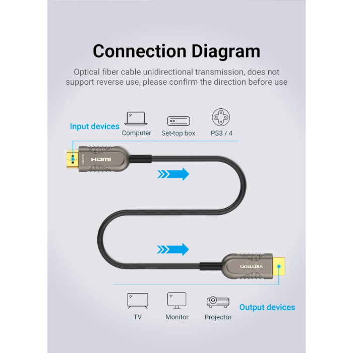 Кабель оптический (AOC) VENTION 8K Optical Fiber Cable HDMI v2.1 60м Black (AAZBAE)