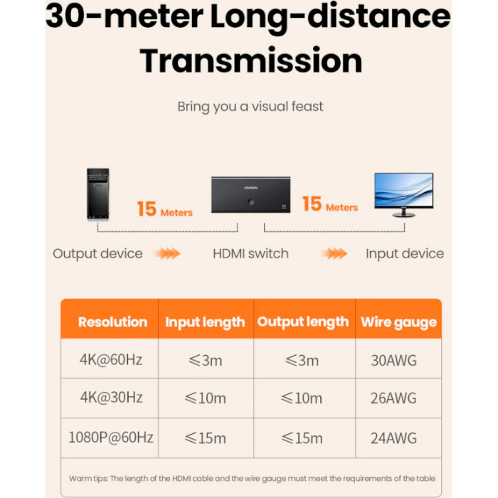 HDMI свитч 3 to 1 UGREEN CM598 3-in-1 Out HDMI Switcher 4K@60Hz (15376)