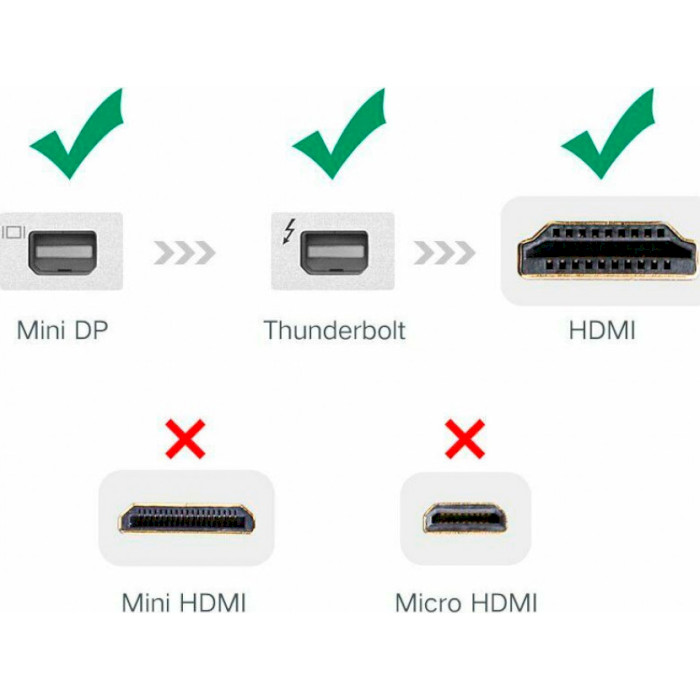 Адаптер UGREEN MD112 Male to Female Mini DisplayPort - HDMI v1.4 Black (10461)