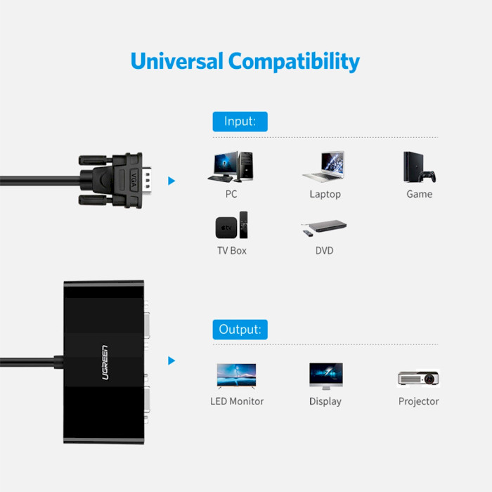 Сплиттер UGREEN VGA - 2xVGA Black (20918)