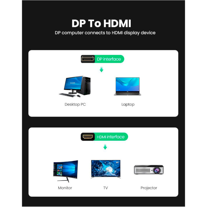 Адаптер UGREEN MM137 1080P@60Hz DisplayPort - HDMI Black (40362)