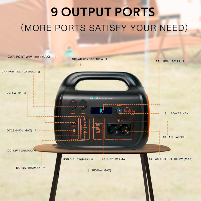 Зарядная станция ATZ POWER ATZ1000AEU