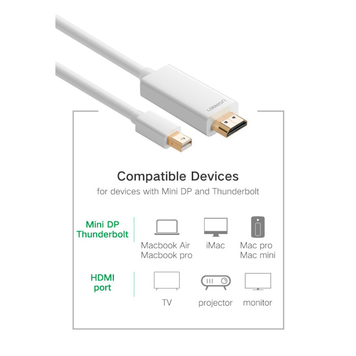 Кабель UGREEN MD101 Male to Male Cable Mini DisplayPort - HDMI 1.5м Black (20848)