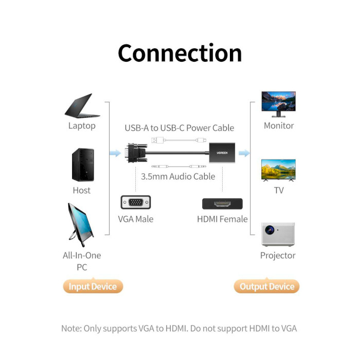 Конвертер видеосигнала UGREEN CM513 Male to Female VGA - HDMI Black (50945)