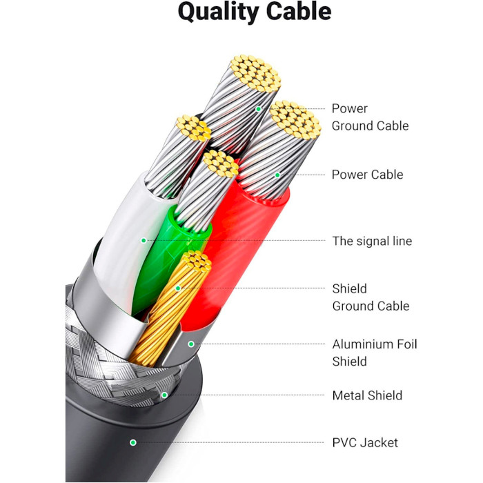 Кабель UGREEN CR104 USB to DB9 RS-232 Male Adapter Cable 3м Black (20223)