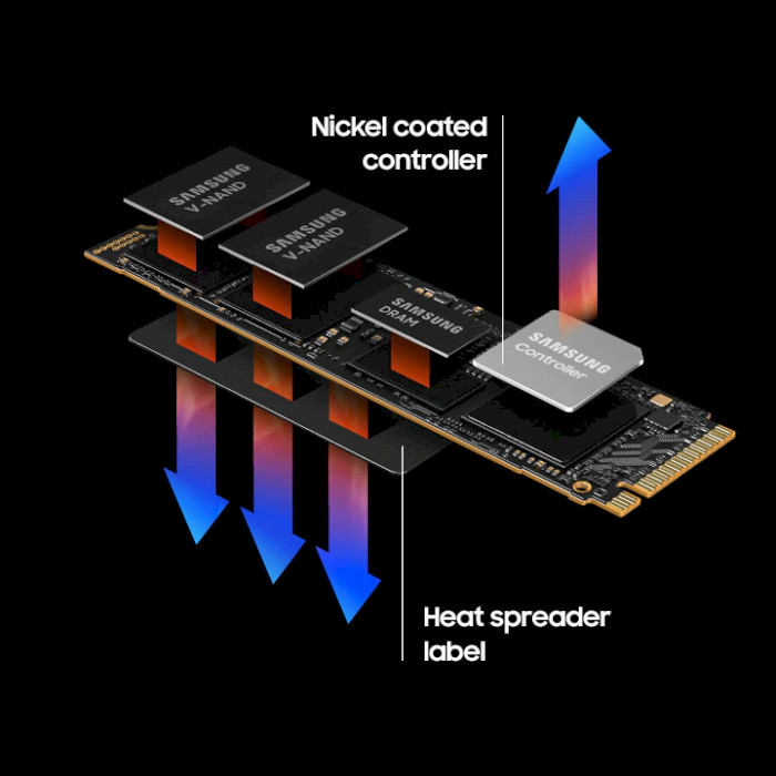 SSD диск SAMSUNG 990 Pro 4TB M.2 NVMe (MZ-V9P4T0B/AM)