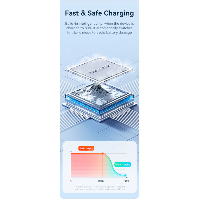 Кабель USAMS US-SJ691 KY 60W Striped Type-C To Type-C Data Cable 1м White (SJ691USB02)