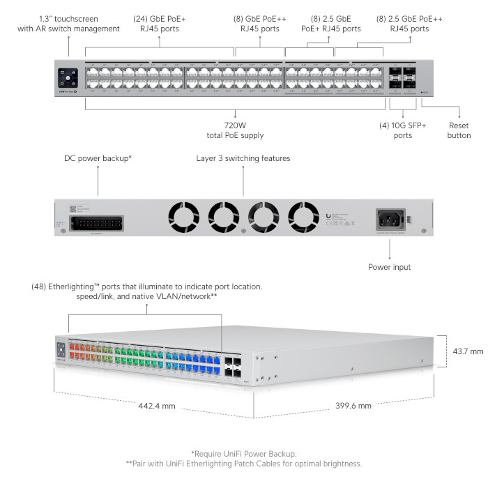 Комутатор UBIQUITI UniFi Switch Pro Max 48 PoE (USW-PRO-MAX-48)