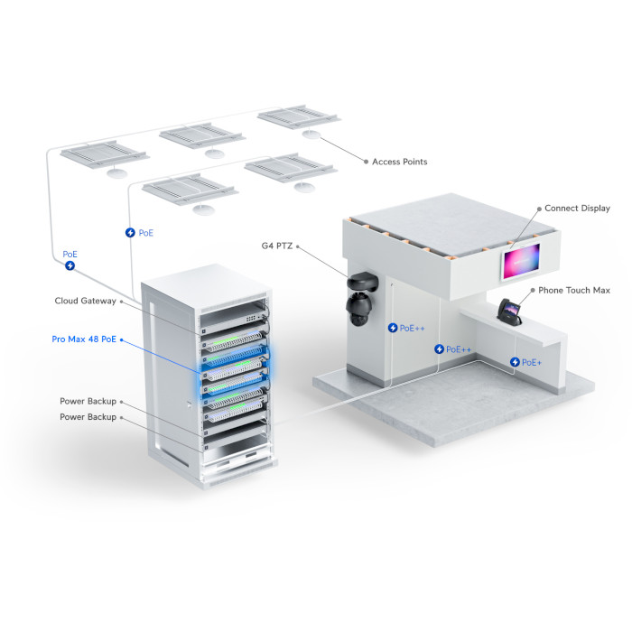 Комутатор UBIQUITI UniFi Switch Pro Max 48 PoE (USW-PRO-MAX-48)