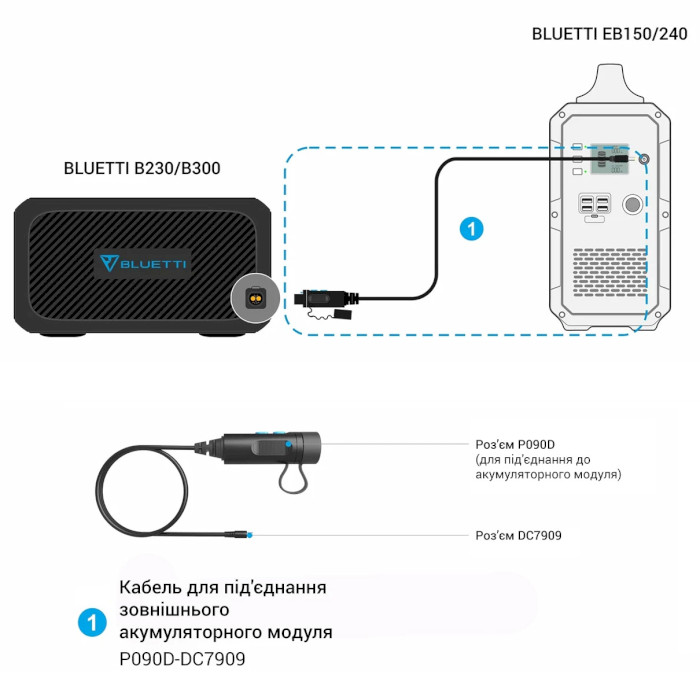 Кабель питания зарядной станции от внешней батареи BLUETTI P090D to DC7909 External Battery Connection Cable (P090D-DC7909)