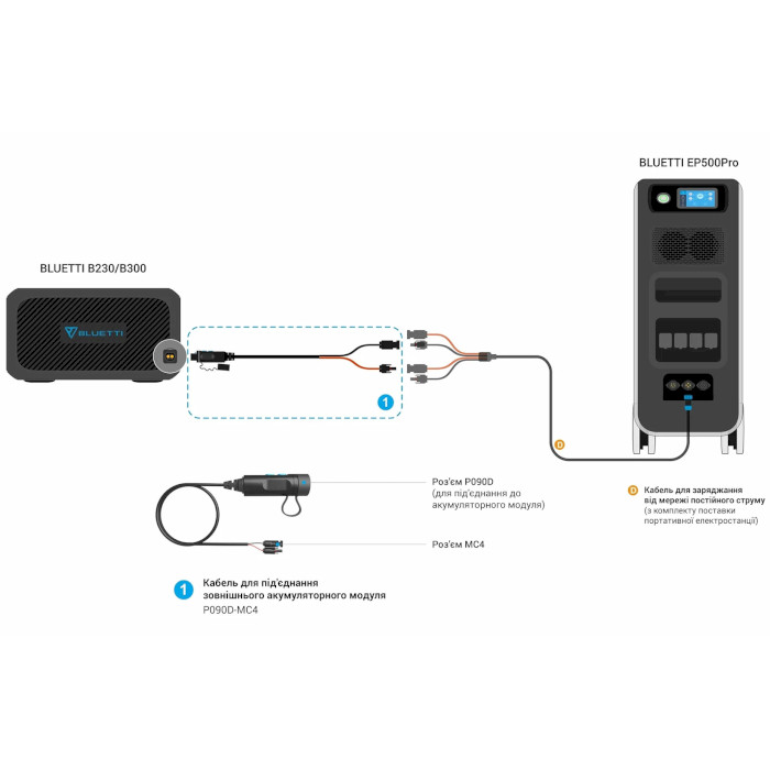 Кабель питания зарядной станции от внешней батареи BLUETTI P090D to MC4 External Battery Connection Cable (P090D-MC4)