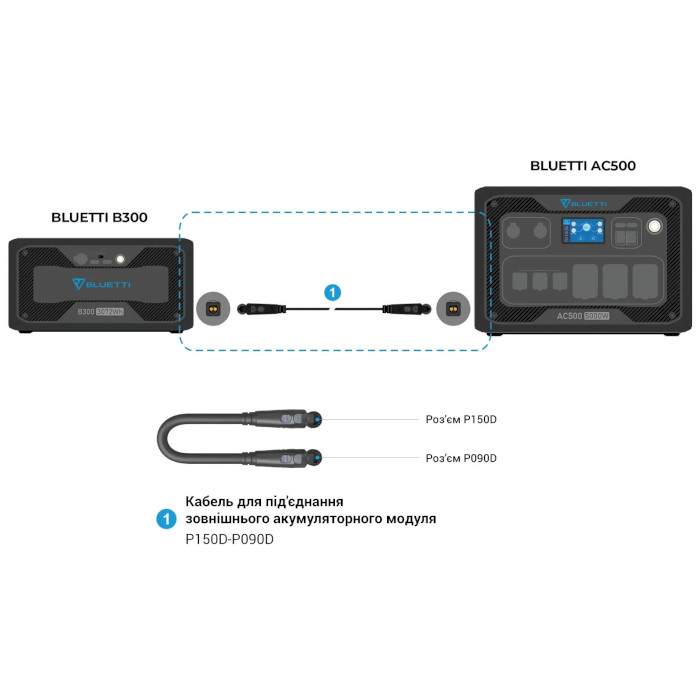 Кабель питания зарядной станции от внешней батареи BLUETTI P090D to P150D External Battery Connection Cable (P090D-P150D)