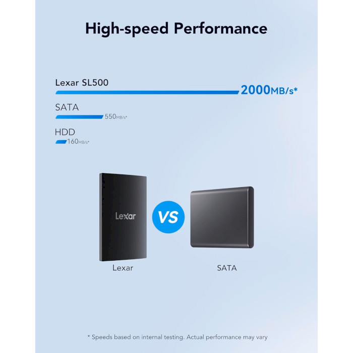 Портативный SSD диск LEXAR SL500 1TB USB3.2 Gen2x2 (LSL500X001T-RNBNG)