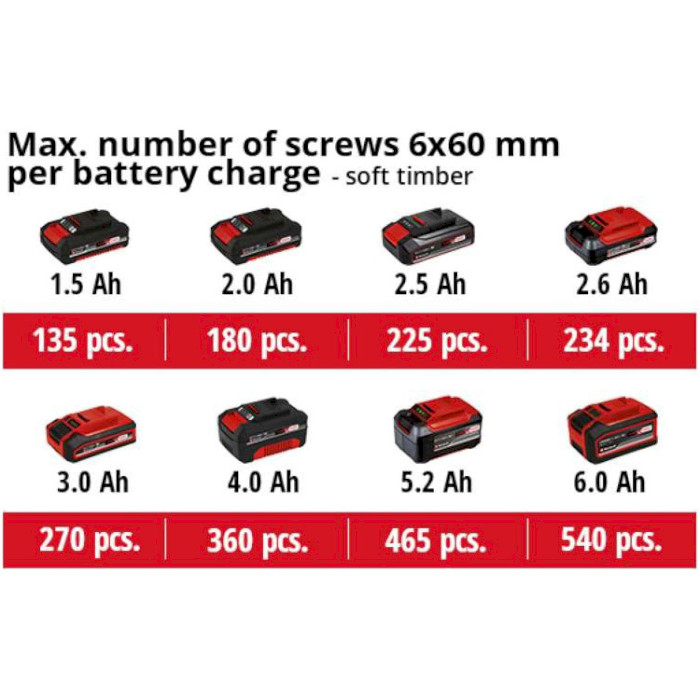 Акумуляторний перфоратор EINHELL TE-HD 18 Li Solo SDS-plus (4513812)