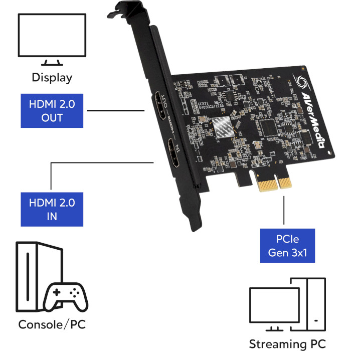 Карта видеозахвата AVERMEDIA Live Streamer Ultra HD GC571