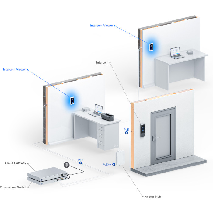 Видеодомофон UBIQUITI UniFi Access Intercom Viewer