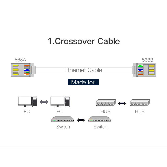 Конектор UGREEN RJ-45 FTP Cat.6 100шт/уп (50248)