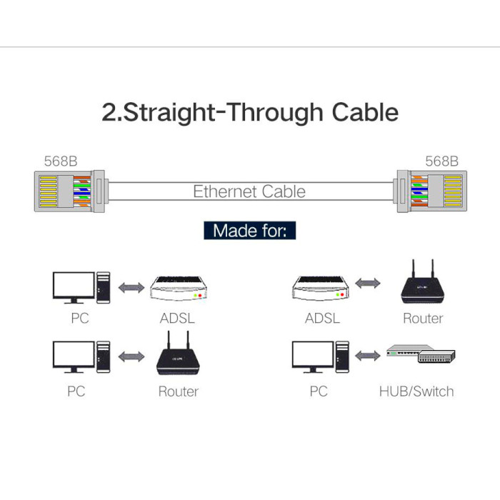 Конектор UGREEN RJ-45 FTP Cat.6 100шт/уп (50248)