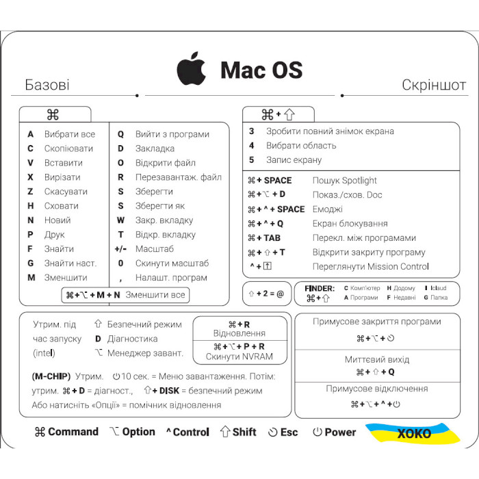 Наклейка на ноутбук с клавишами горячего доступа XOKO прозрачные с белыми буквами, для macOS (XK-MCR-MOW)