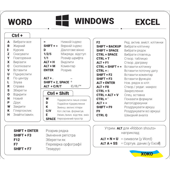 Наліпка на ноутбук із клавішами гарячого доступу XOKO прозорі з білими літерами, для Word/Excel на Windows (XK-MCR-WWEW)