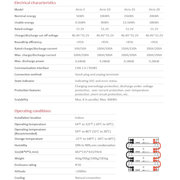 Акумуляторна батарея SUNWODA Li-ion Atrix-5 (51.2В, 100Агод)