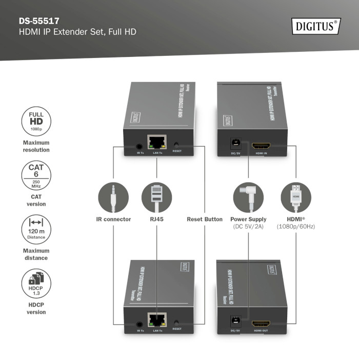 Удлинитель HDMI по витой паре DIGITUS IP Extender Set Black (DS-55517)