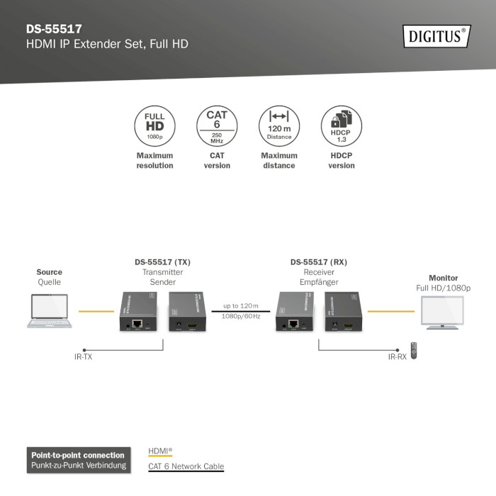 Удлинитель HDMI по витой паре DIGITUS IP Extender Set Black (DS-55517)