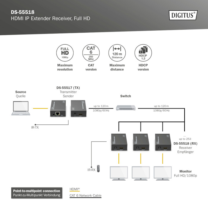 Удлинитель HDMI по витой паре DIGITUS IP Extender Receiver Black (DS-55518)