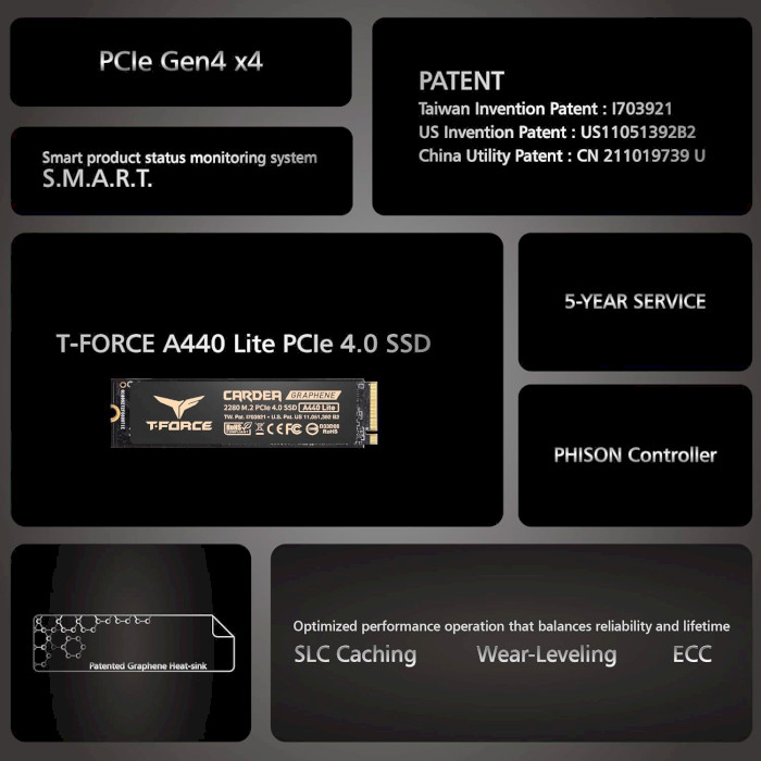 SSD диск TEAM T-Force Cardea A440 Lite w/heatsink 1TB M.2 NVMe (TM8FFQ001T0C129)