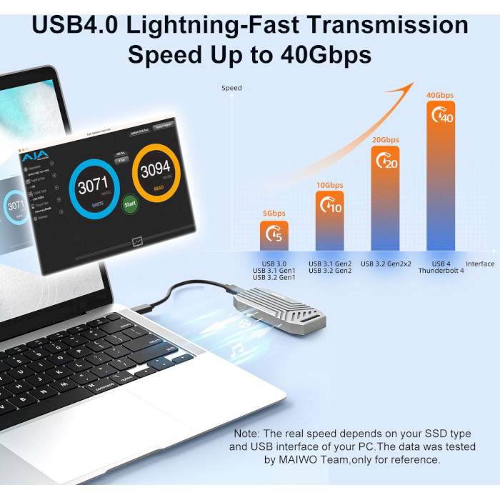 Карман внешний MAIWO K1695 NVMe PCIe M.2 to USB4