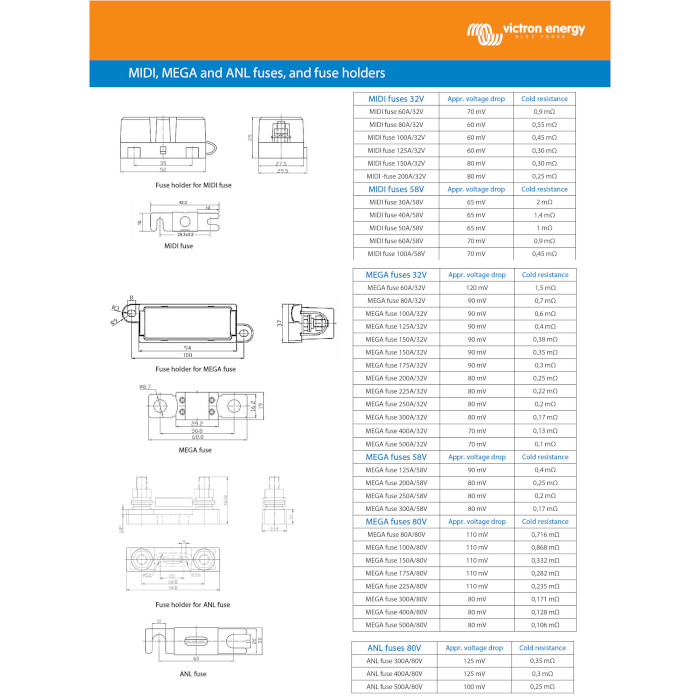 Тримач плавкого запобіжника VICTRON ENERGY Fuse holder for ANL-fuse (CIP106100000)