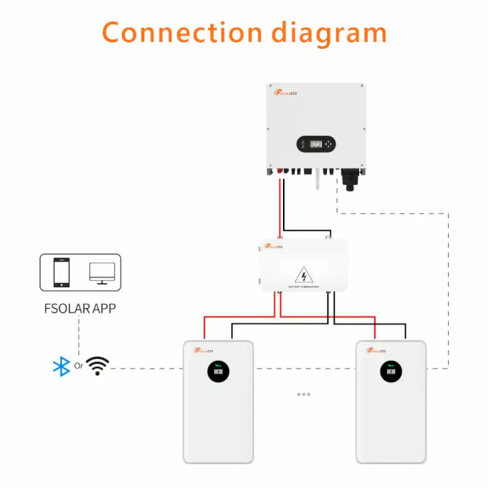 Аккумуляторная батарея FELICITY ESS LiFePO4 LUX-E-48250LG03 (51.2В, 250Ач, BMS)