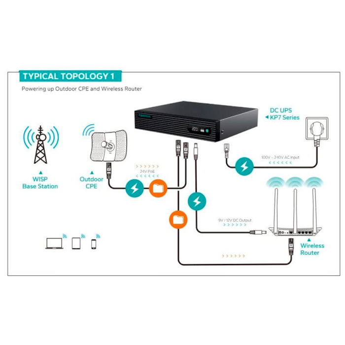 ИБП для роутера MARSRIVA KP7 Pro 11xDC+USB+Gigabit PoE 9-12V 100W 24000Ah (76,8Wh) LiFePO4