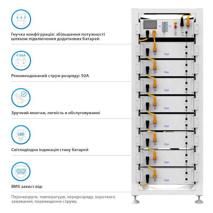 Система хранения энергии DEYE BOS-G40